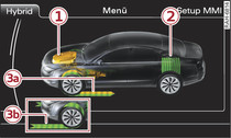 Infotainment: Energieflussanzeige